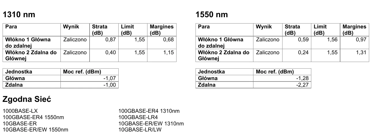 Anonimowy fragment szczegółowego wyniku OLTS dla 1310 i 1550 nanometrów